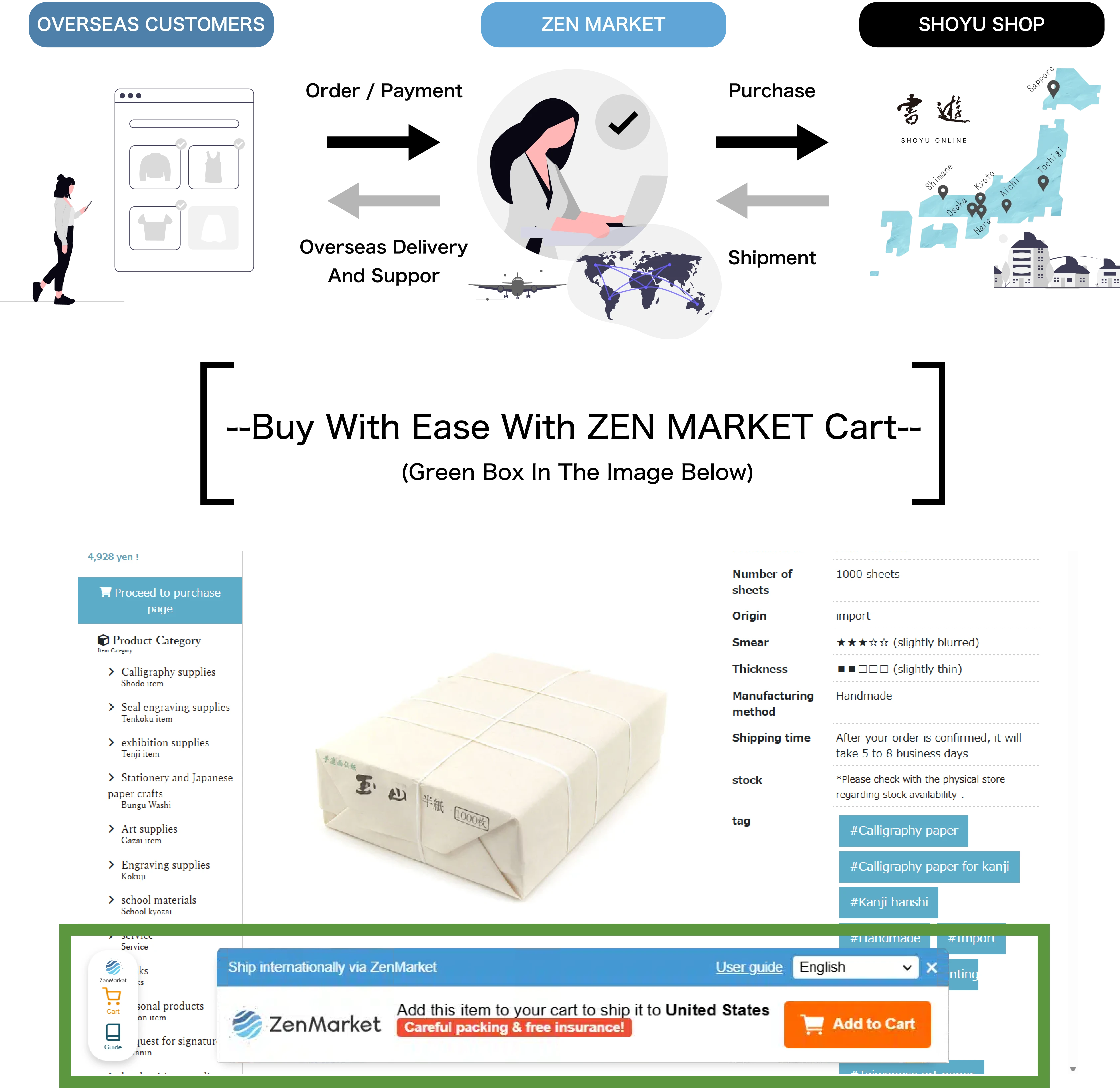 Zen market Connect Flow