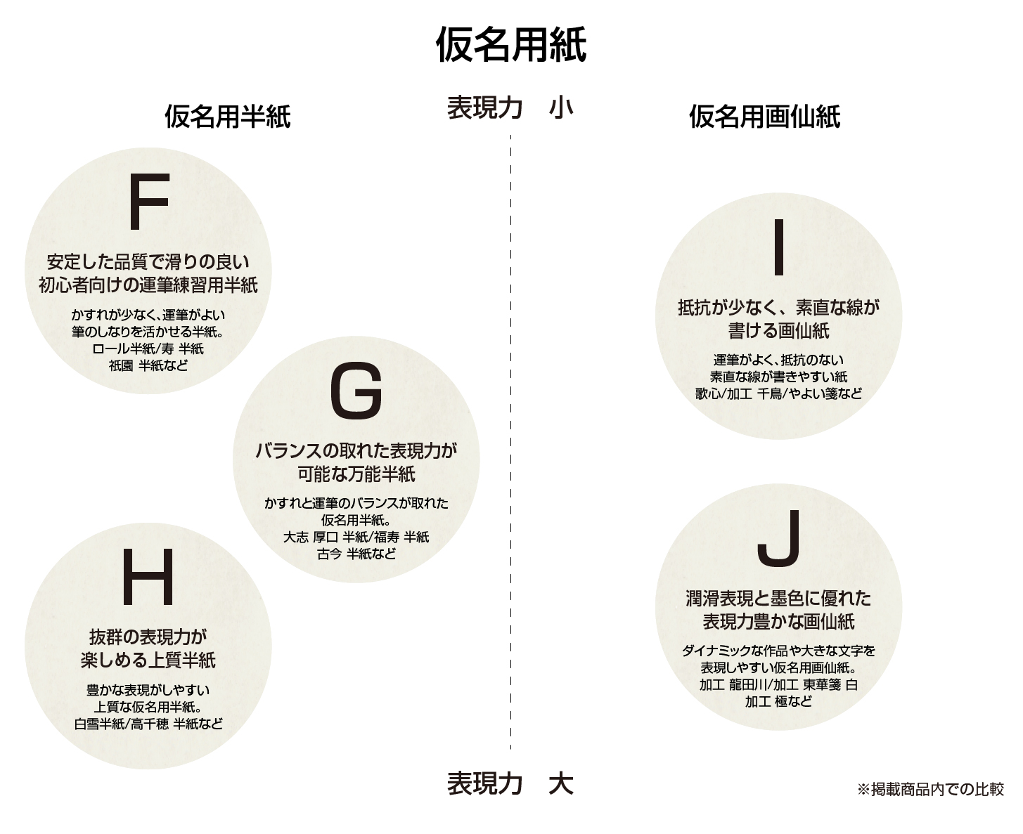 書道・習字の紙】 -半紙や半切など取り扱い 書道専門店 書遊Online