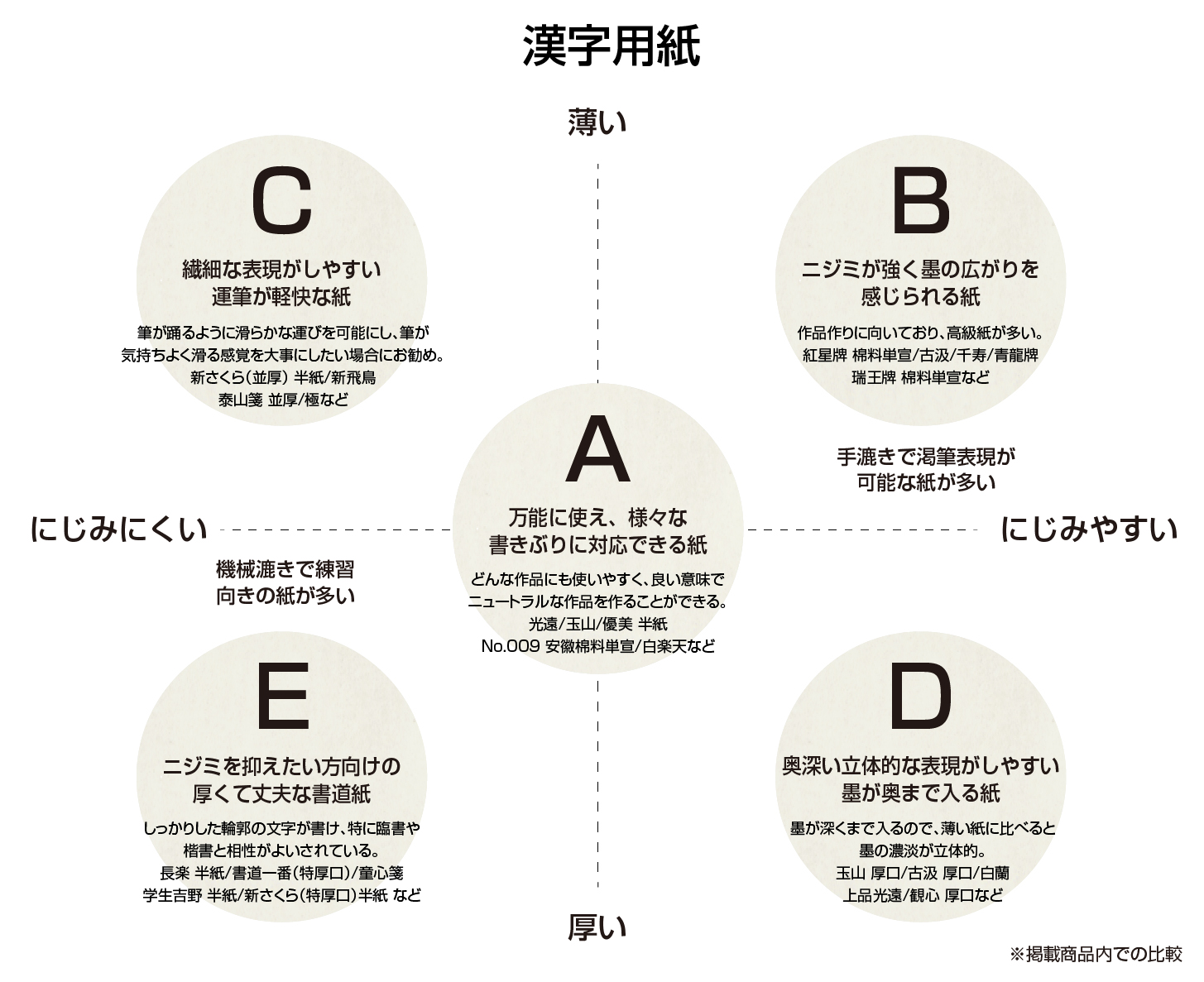書道・習字の紙】 -半紙や半切など取り扱い 書道専門店 書遊Online