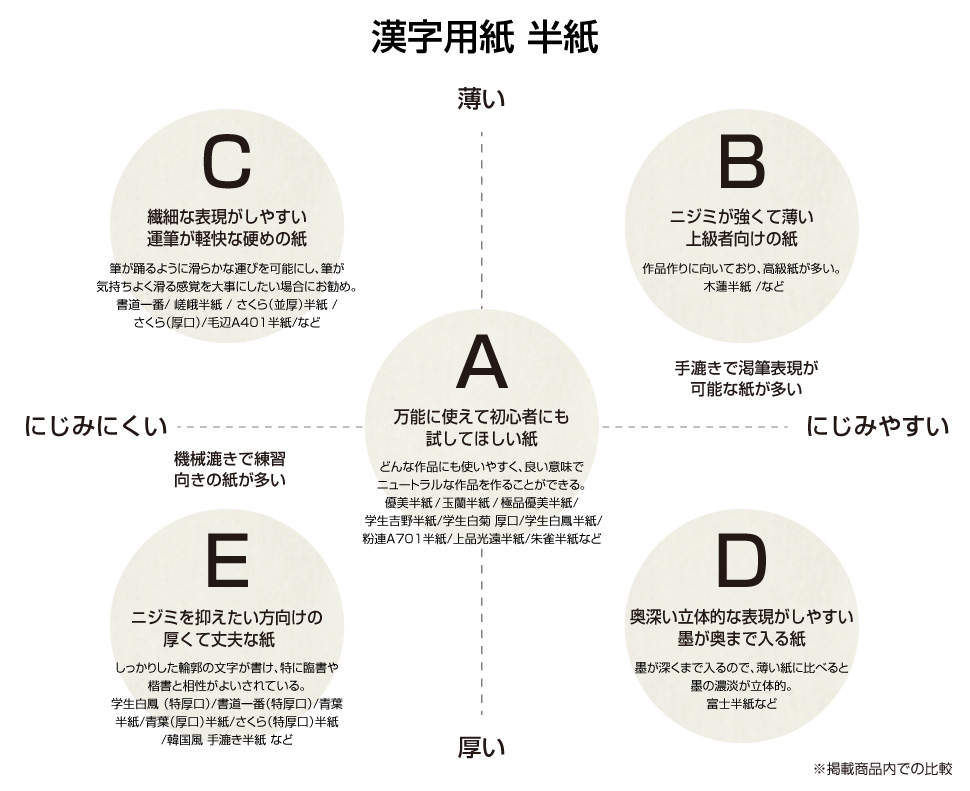 にじむ 習字 縦画の書き方